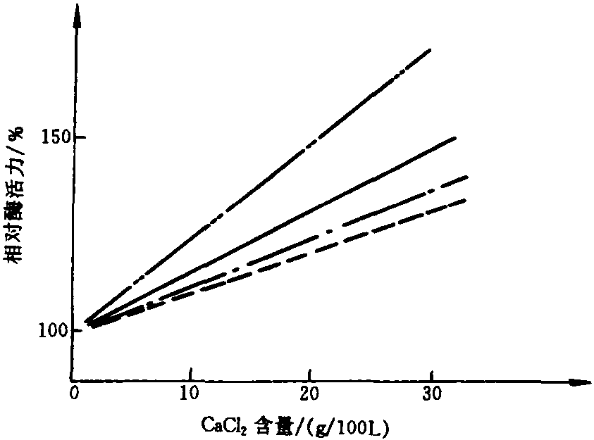 第三節(jié) 奶制品工業(yè)